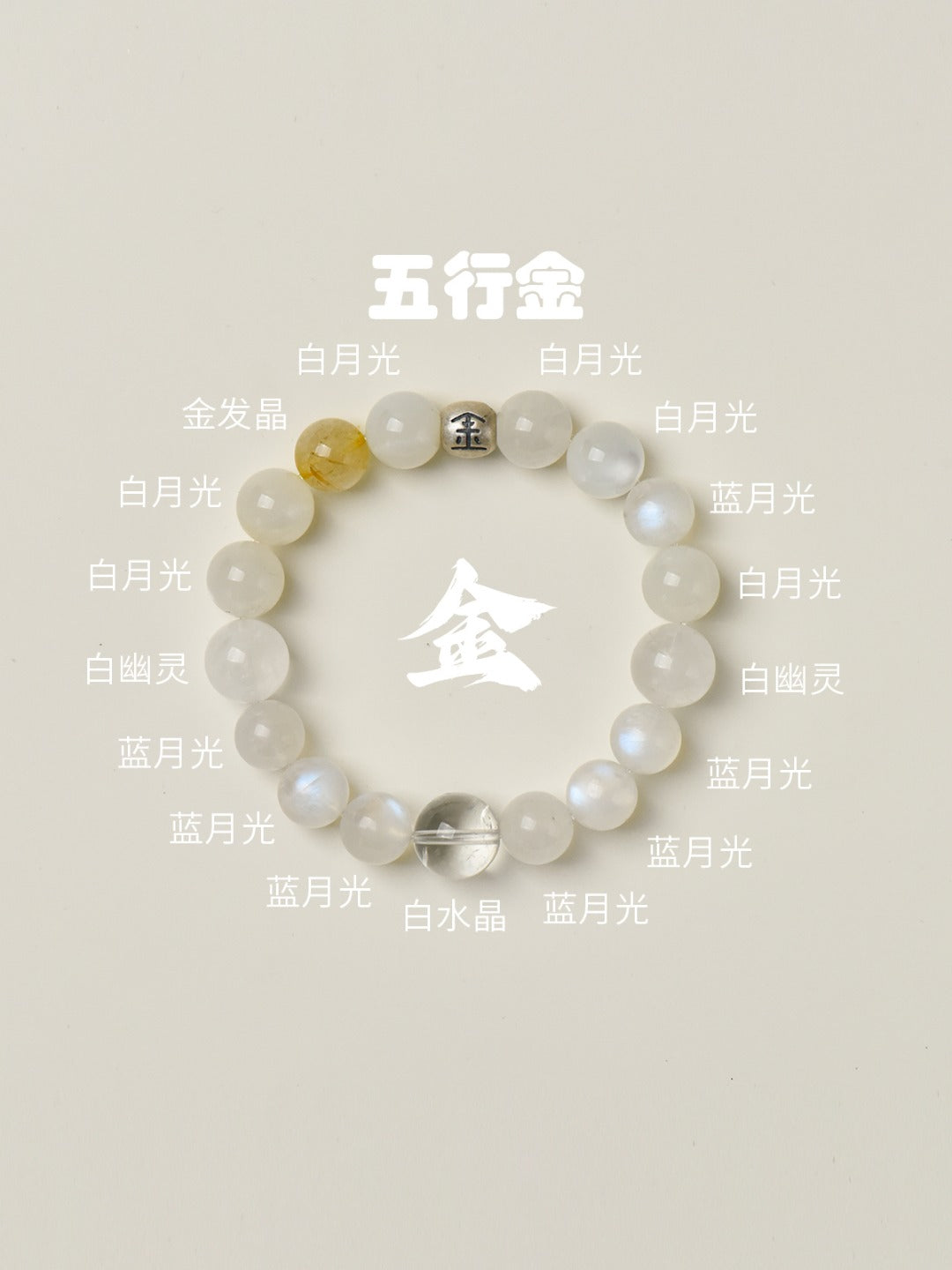 Five Elements Earth Energy · The Vital Growth of Wood