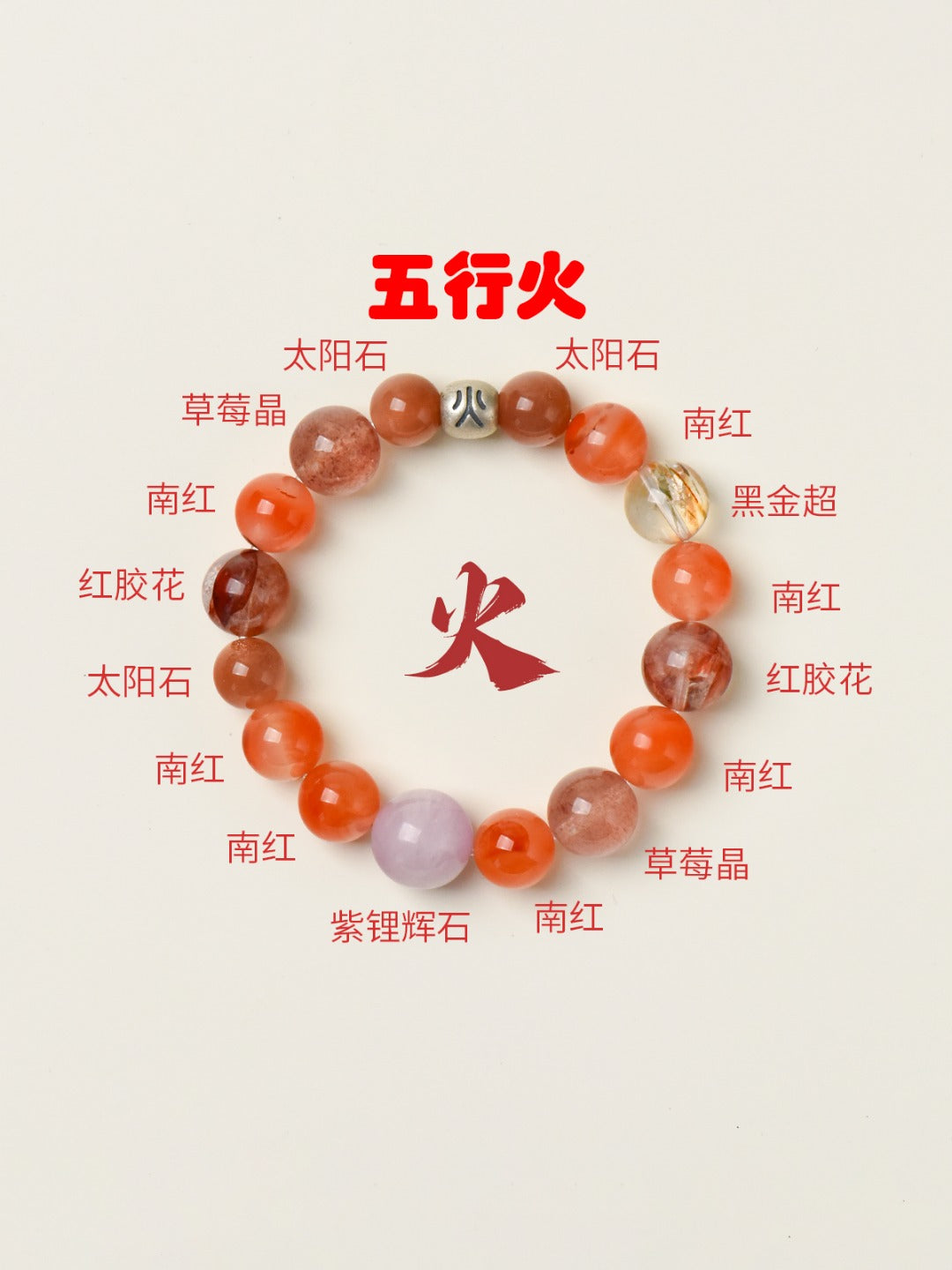 Five Elements Earth Energy · The Vital Growth of Wood